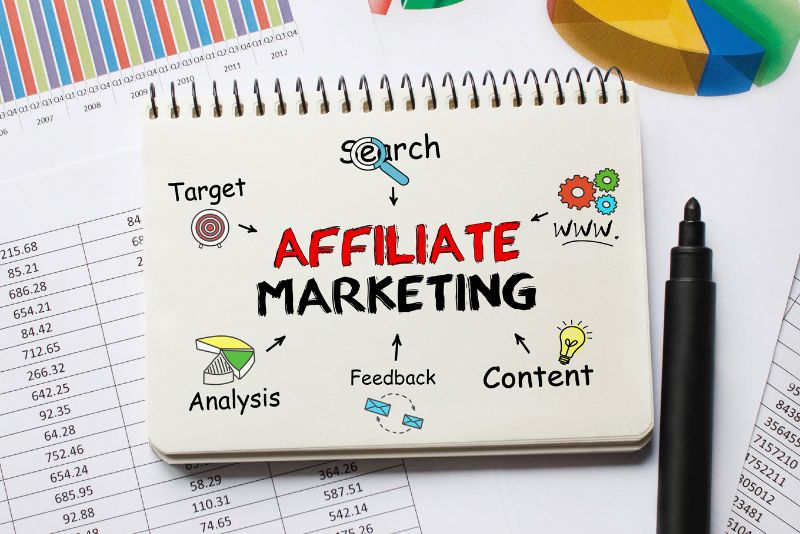 Affiliate Marketing: Secrets to Greatness and Wealth In 2024